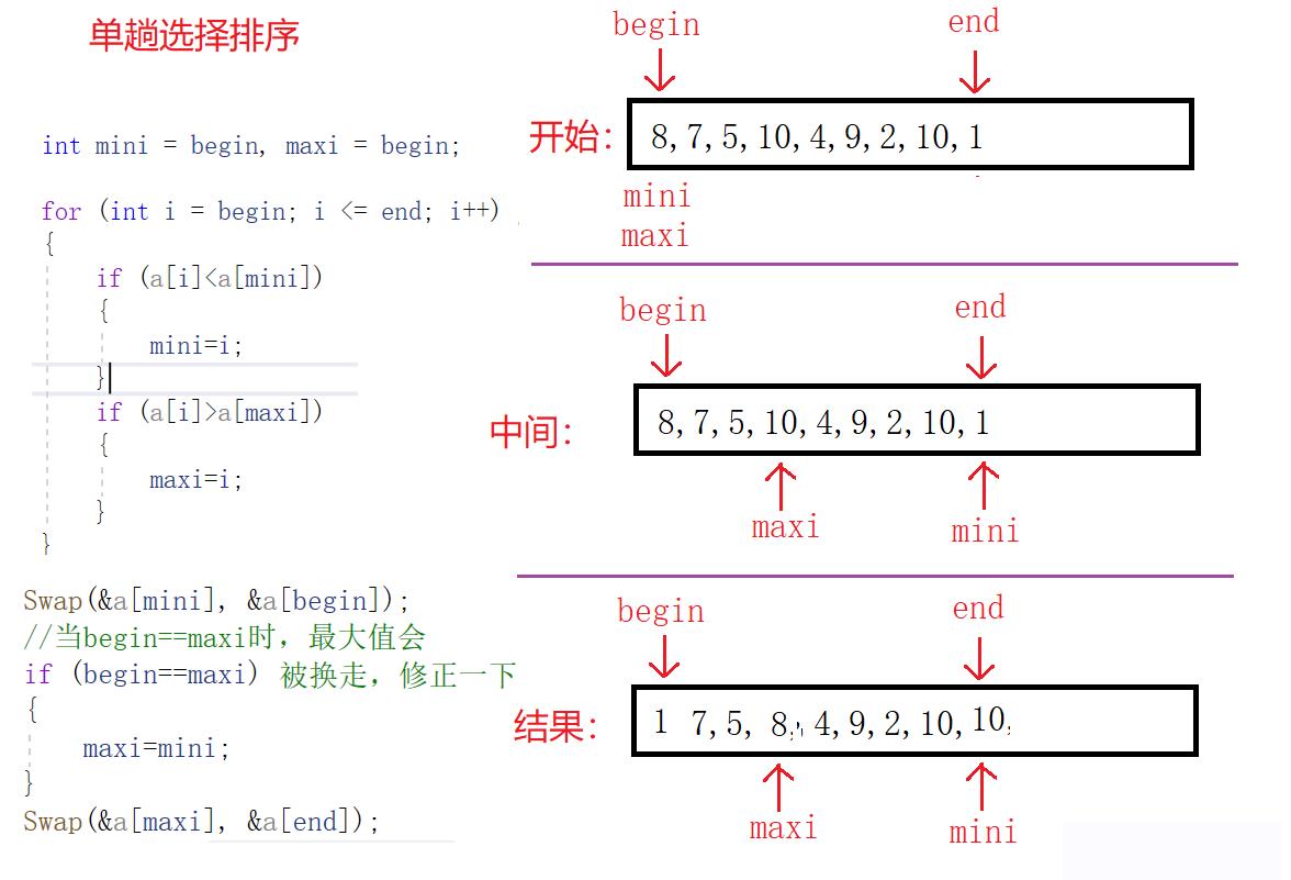 数据结构—动画表示八大排序算法_数组_10