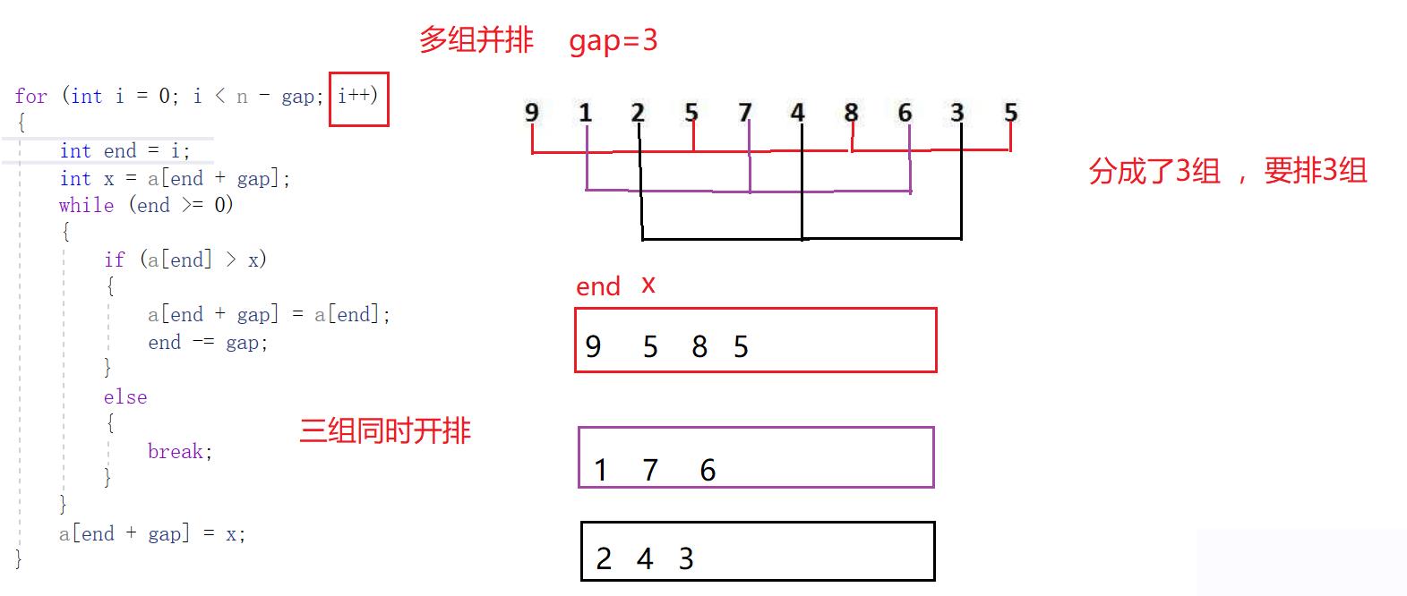 数据结构—动画表示八大排序算法_数据结构_07