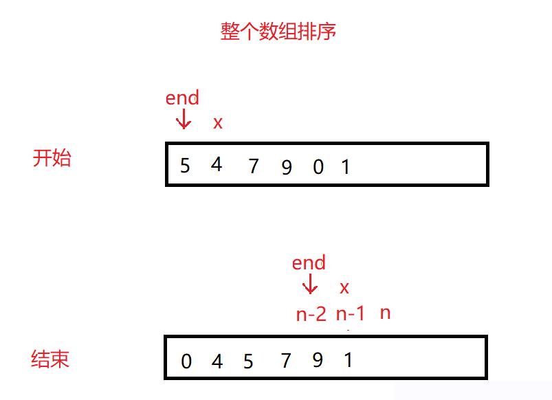 数据结构—动画表示八大排序算法_动画_03