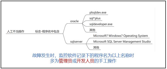 医院业务软件健康管理实战案例分享(一)_开发人员