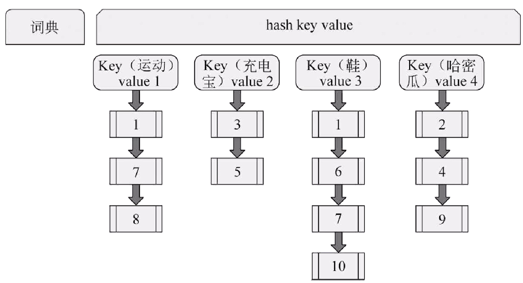 elasticSearch(2)