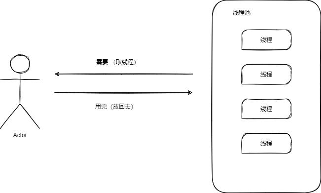 线程池设计思路_设计思路