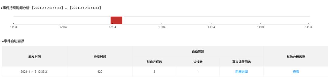 医院业务软件健康管理实战案例分享(一)_sql_07