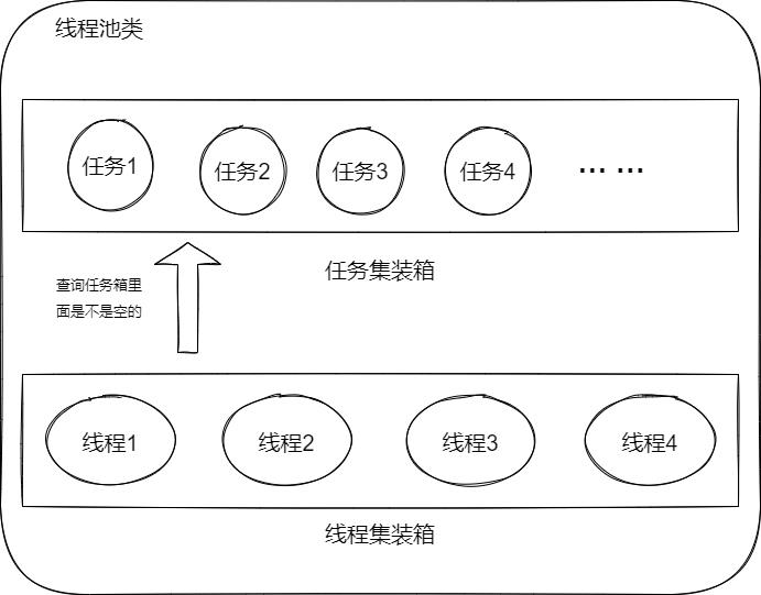 线程池设计思路_设计思路_02