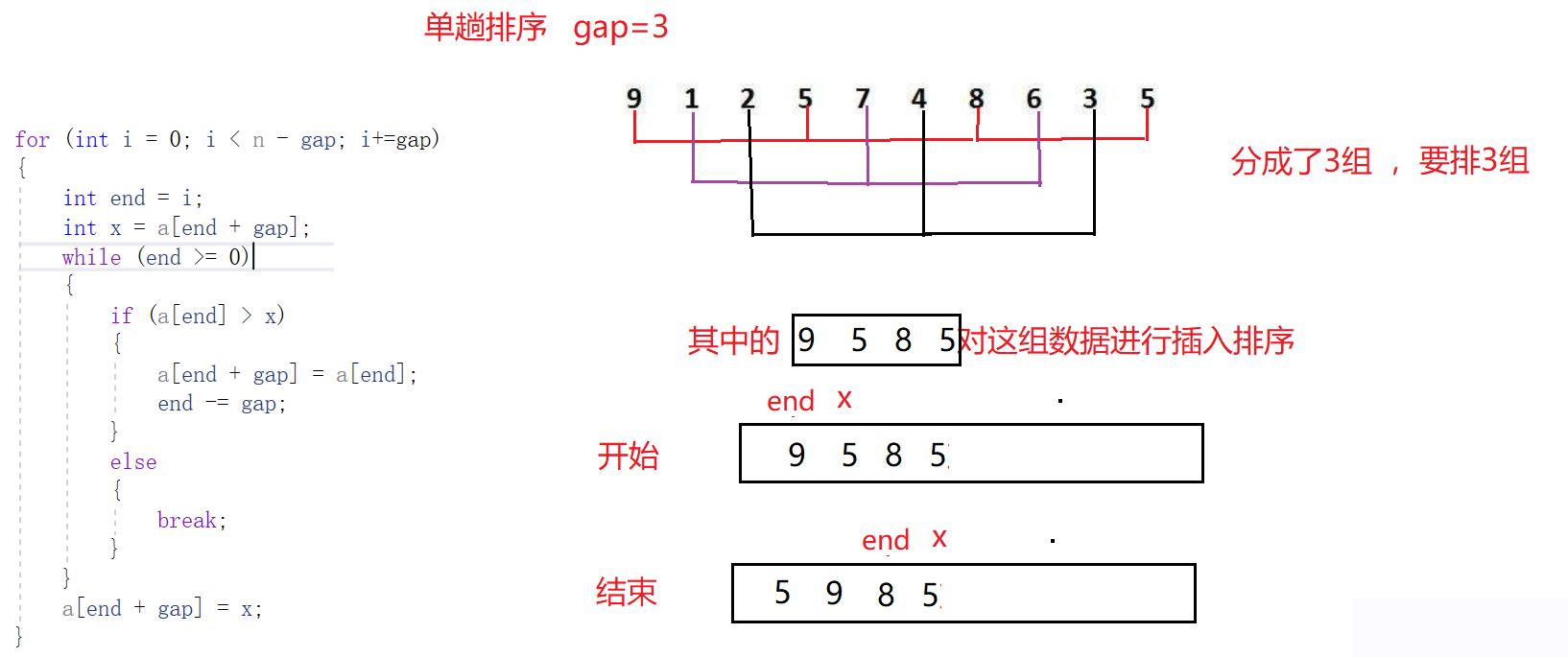 数据结构—动画表示八大排序算法_数组_06