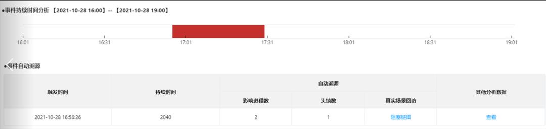 医院业务软件健康管理实战案例分享(一)_sql_03