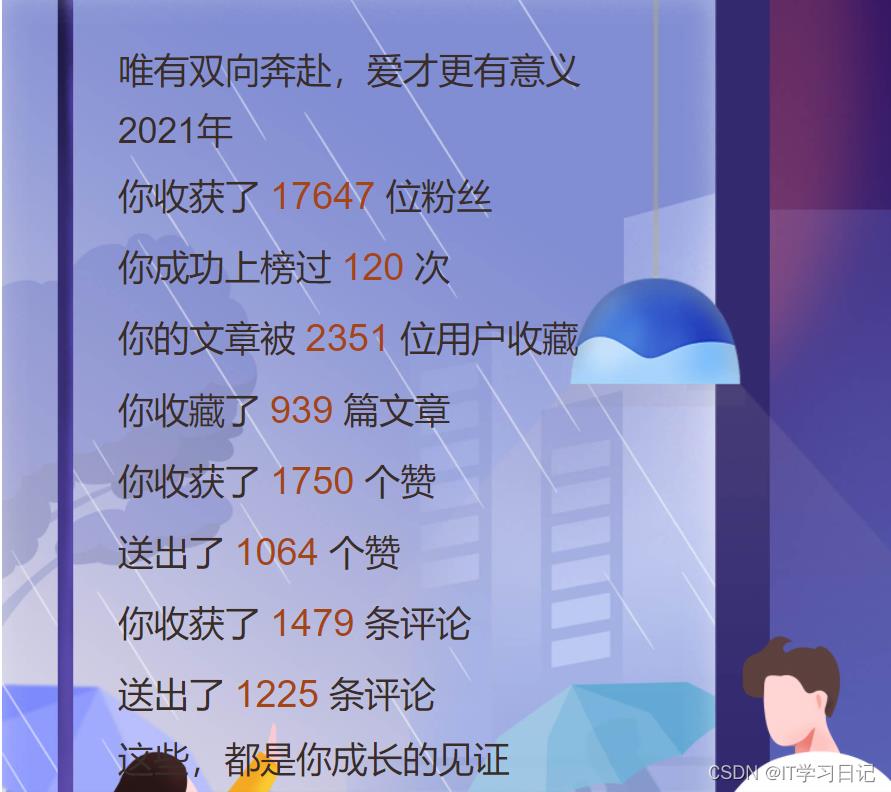 【2021年度总结】2021提桶跑路后，我迎来了2w+粉丝_2021年终总结_11