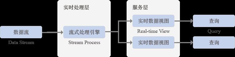 深入浅出：数据流水线管理（下）_数据仓库_03