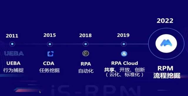 从艺赛旗iS-RPM，看国产流程挖掘产品的发展与特性_业务流程_12