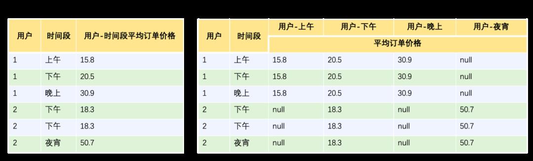 7次KDD