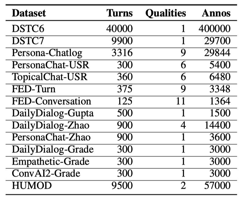 DSTC10开放领域对话评估比赛冠军方法总结_算法_02