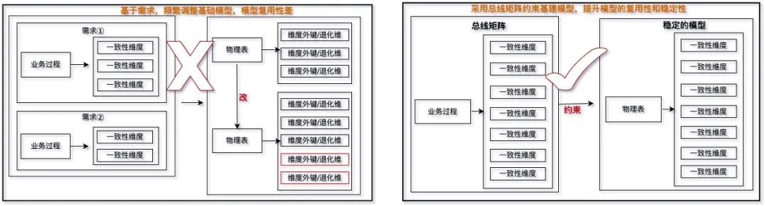 数据治理一体化实践之体系化建模_人工智能_09