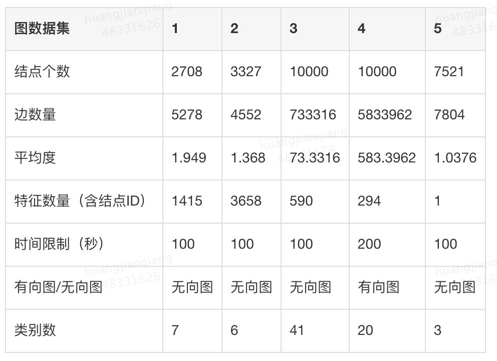 7次KDD