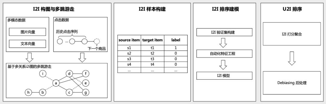 7次KDD