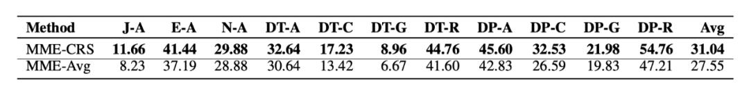 DSTC10开放领域对话评估比赛冠军方法总结_机器学习_11