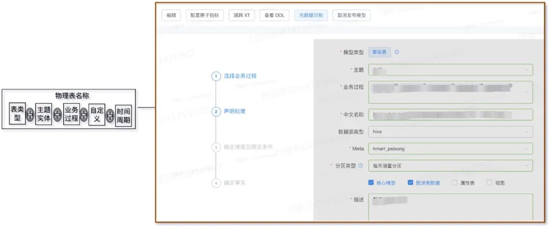 数据治理一体化实践之体系化建模_数据分析_10