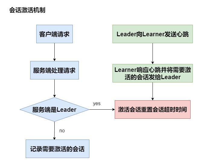 ZooKeeper源码阅读心得分享+源码基本结构+源码环境搭建_zookeeper源码运行_08