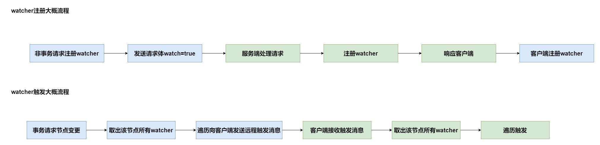 ZooKeeper源码阅读心得分享+源码基本结构+源码环境搭建_zookeeper源码运行_09