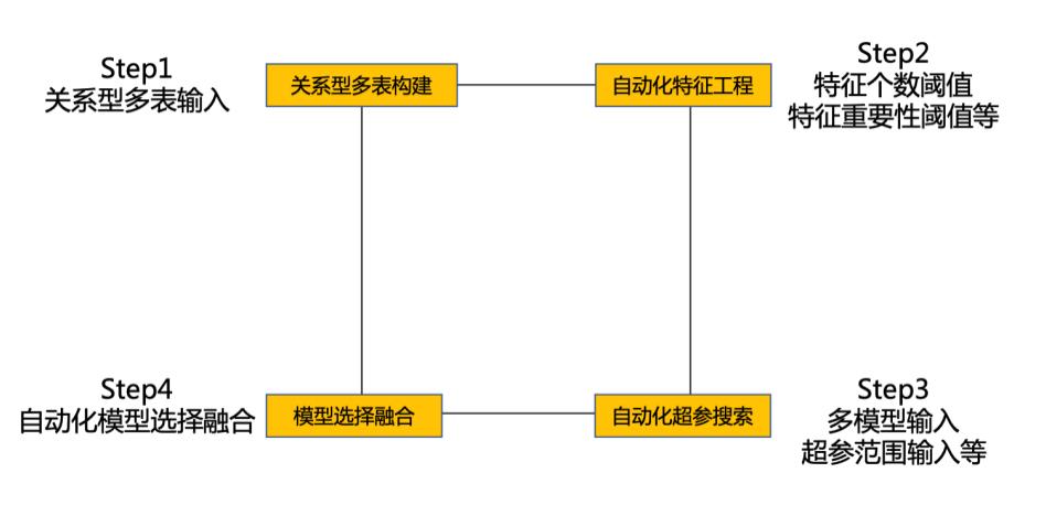 7次KDD