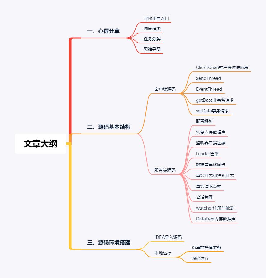 ZooKeeper源码阅读心得分享+源码基本结构+源码环境搭建_源码心得