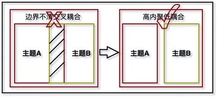 数据治理一体化实践之体系化建模_人工智能_08