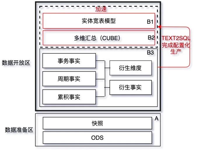 数据治理一体化实践之体系化建模_数据分析_06