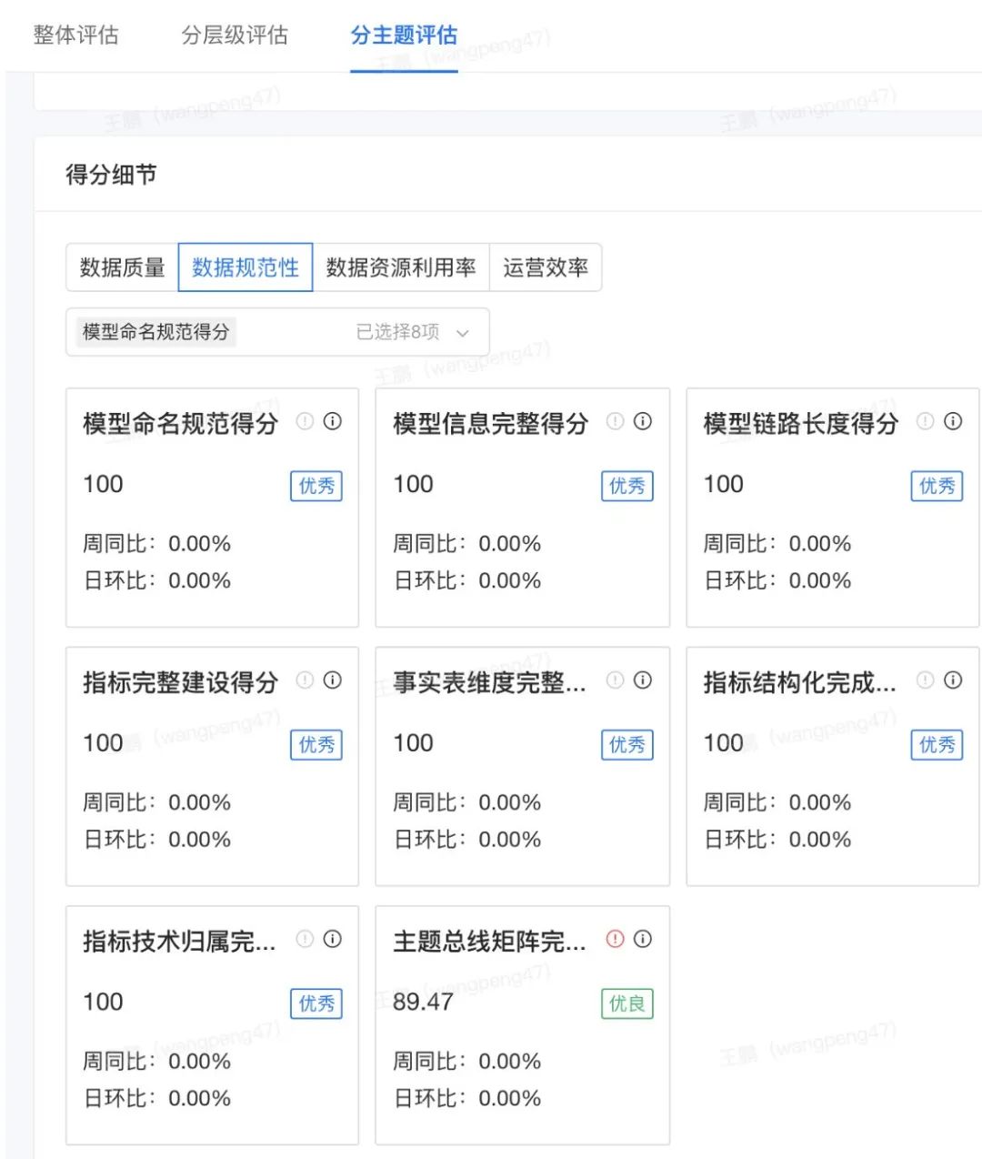 数据治理一体化实践之体系化建模_数据分析_13