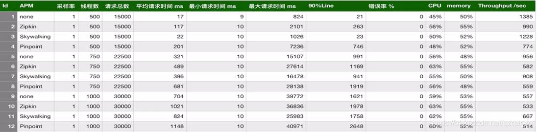 链路追踪--选型/对比/工具/方案/分布式_链路追踪