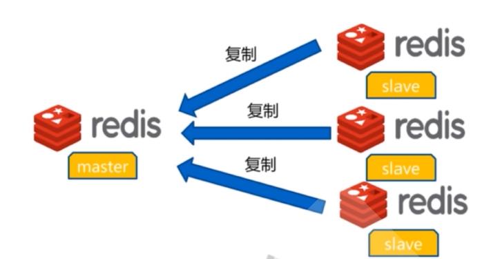 Redis主从复制、哨兵实现，并模拟master故障场景_redis_02