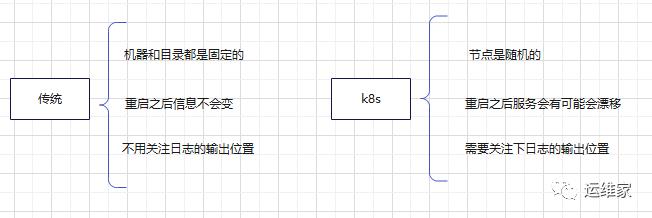 k8s部署-49-k8s日志采集的解决方案思路梳理_运维工程_03