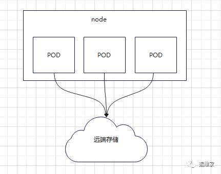 k8s部署-49-k8s日志采集的解决方案思路梳理_运维工程_04