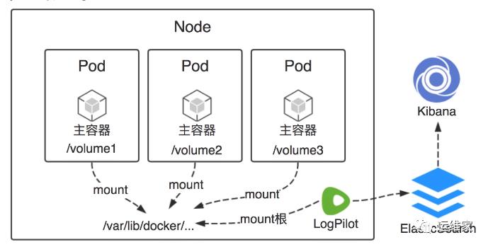 k8s部署-49-k8s日志采集的解决方案思路梳理_运维工程_07