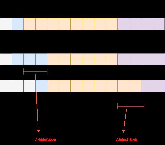 TCP/IP协议之四TCP协议（中）—理论+实践给你讲清楚_数据_06