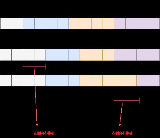 TCP/IP协议之四TCP协议（中）—理论+实践给你讲清楚_数据_05