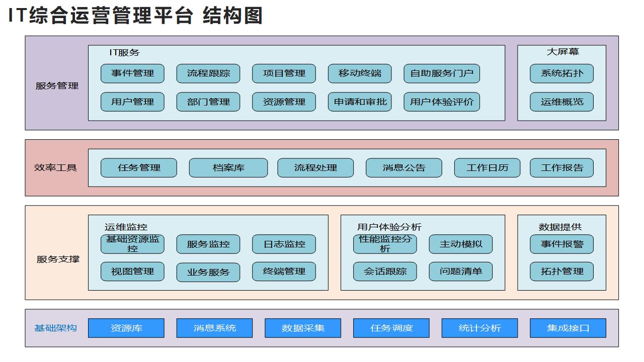 如何做好IT项目的运维管理？_数据