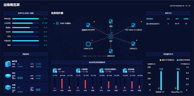 数据可视的优势：为什么要让数据可视化？_数据分析