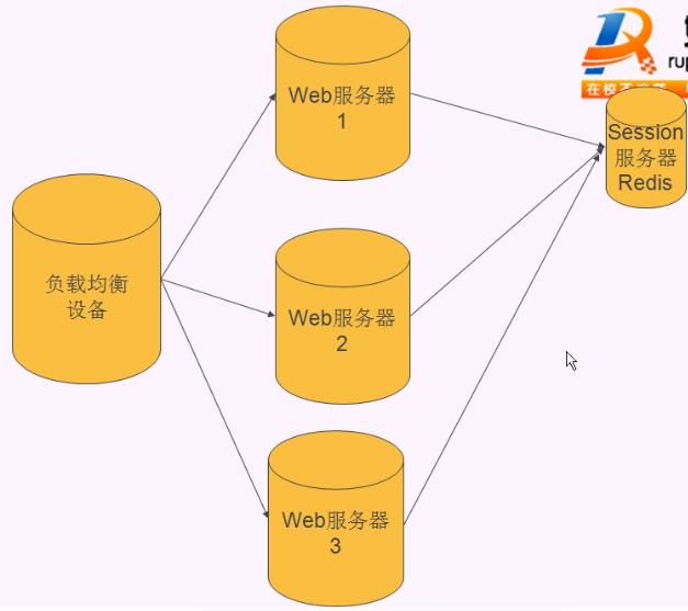 Web分布式部署，跨应用程序Forms身份验证的集成方案_身份验证