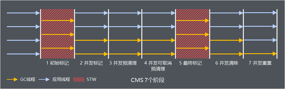 jvm专题(3)