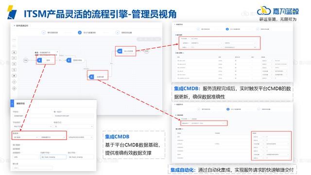 ITSM的建设依赖基础信息库和服务目录，附落地案例分享_企业服务管理_09