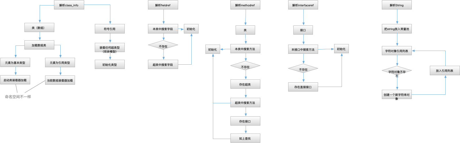 jvm专题(2)