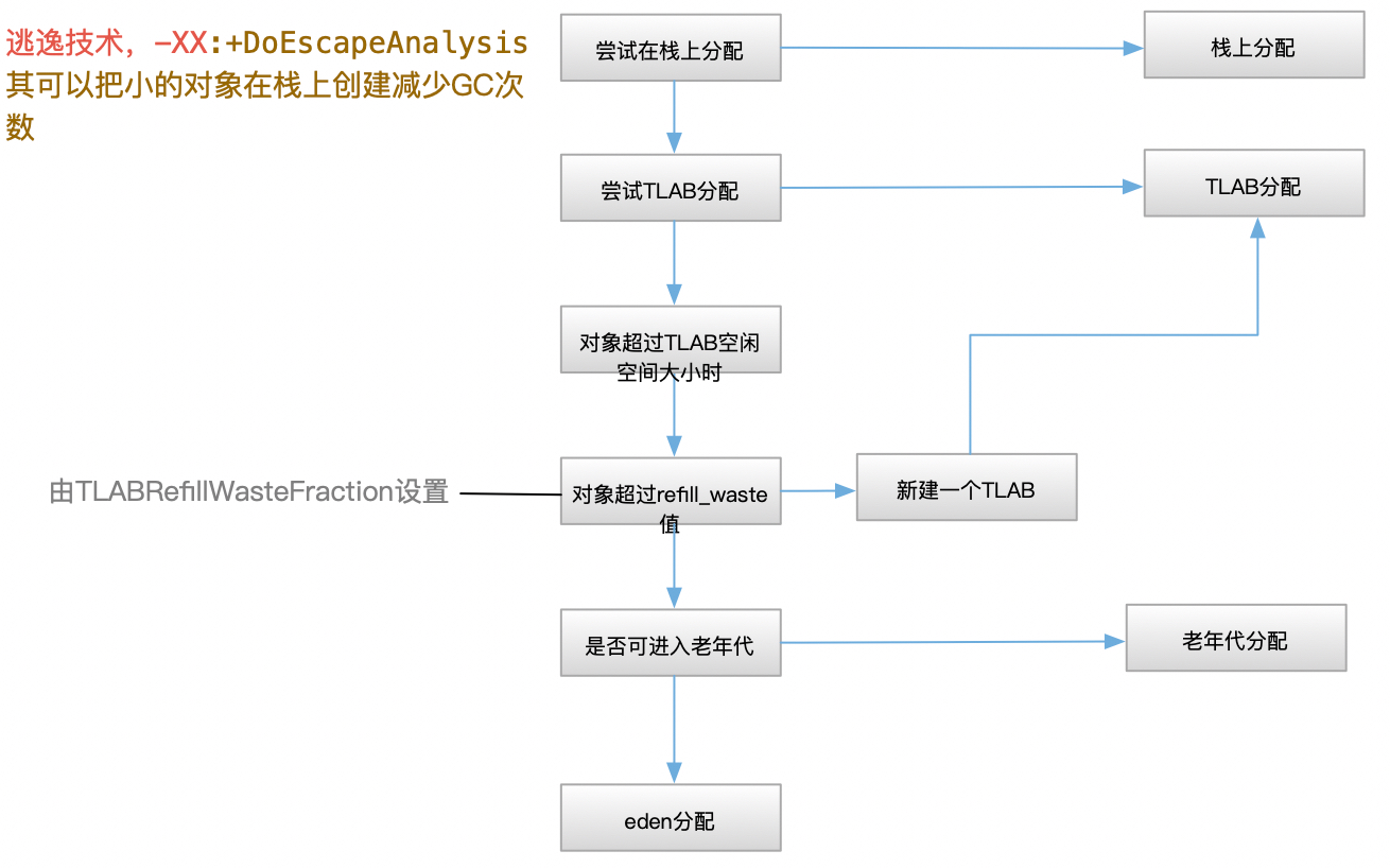 jvm专题(2)