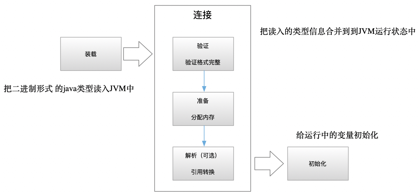 jvm专题(2)