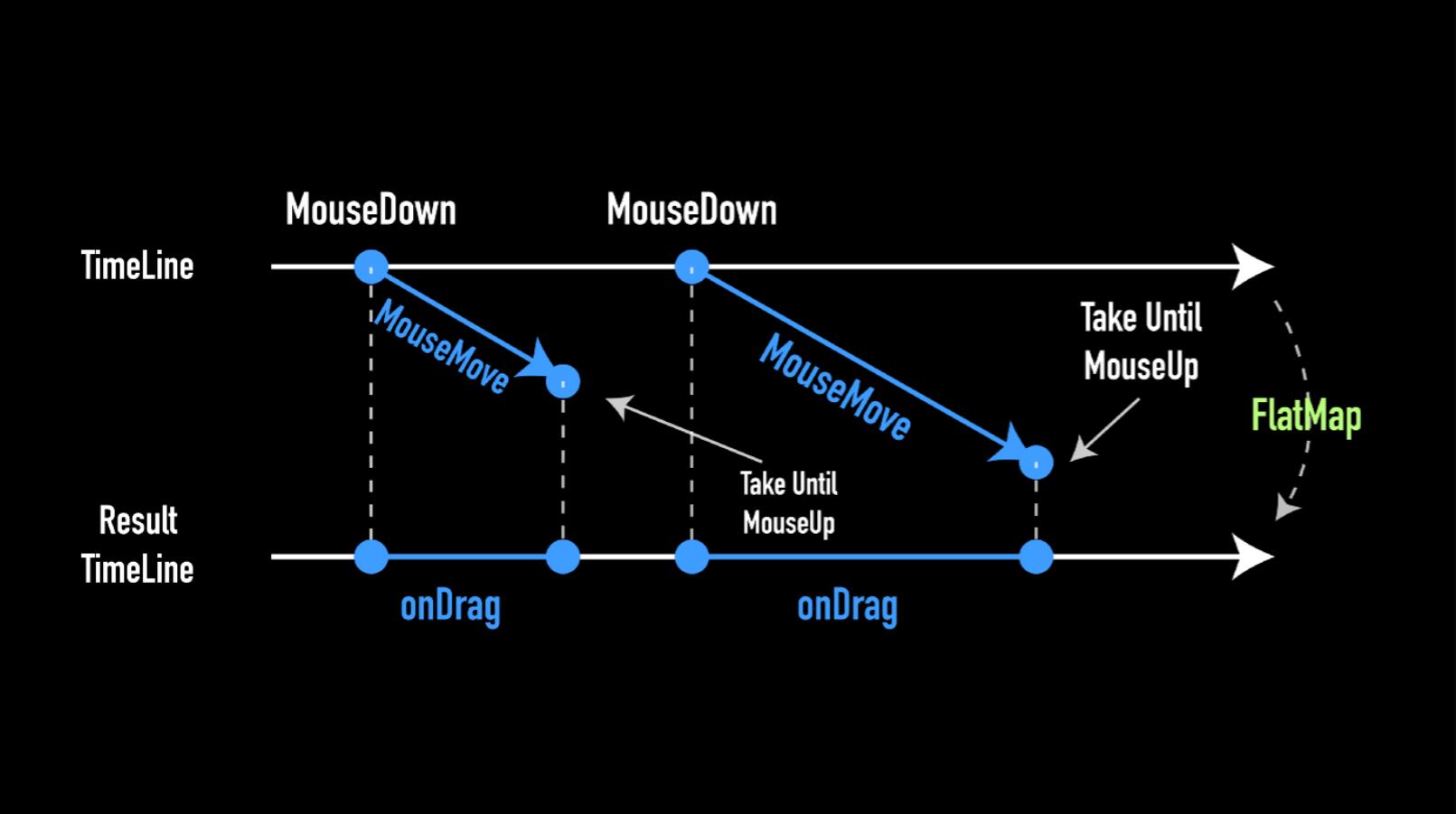 RxJS