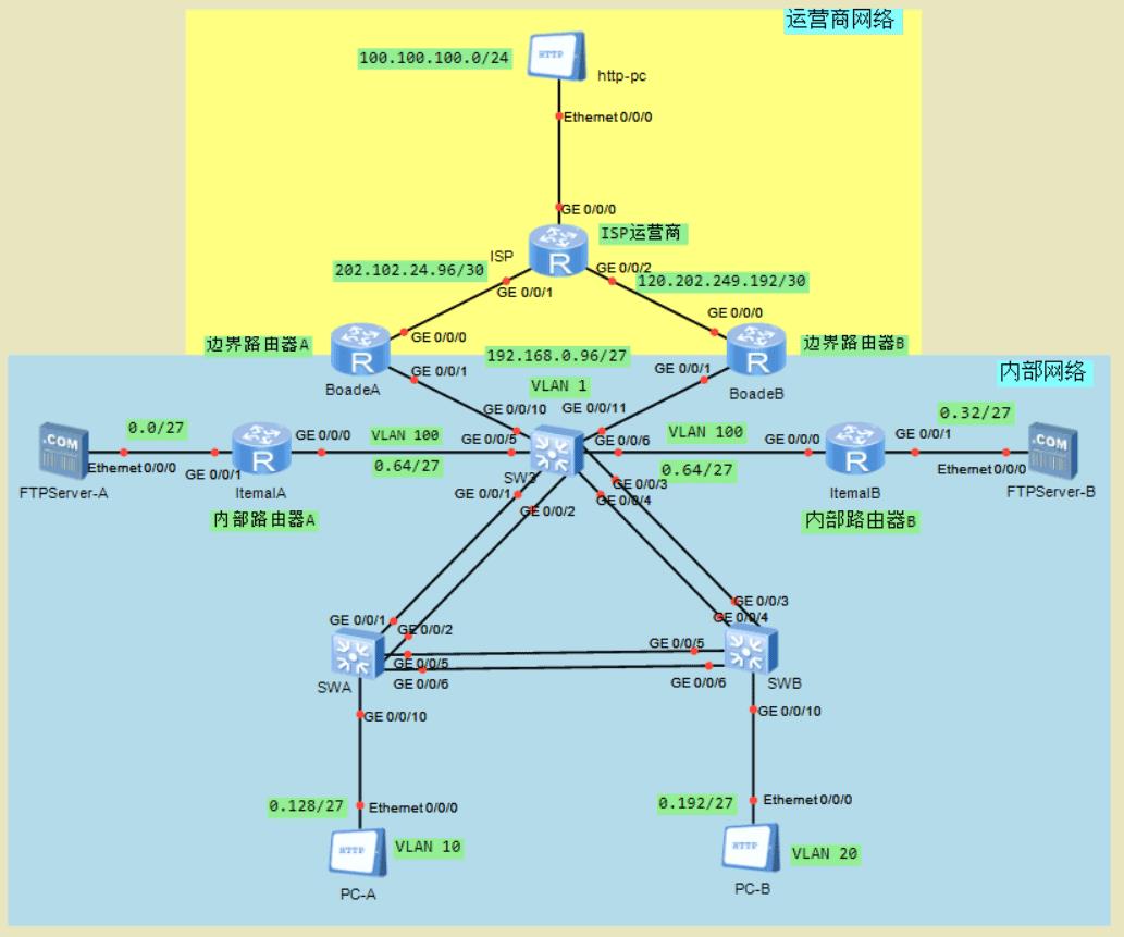 华为路由与交换综合实验案例详解