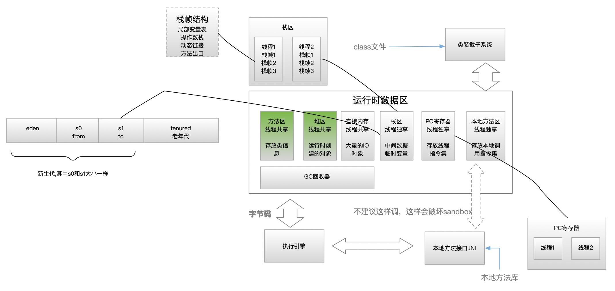 jvm专题(2)