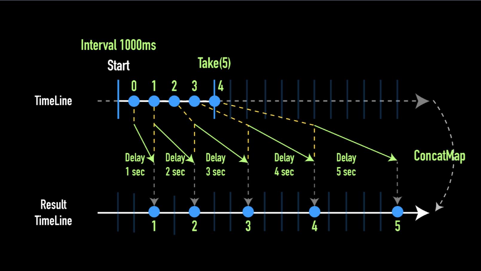 RxJS