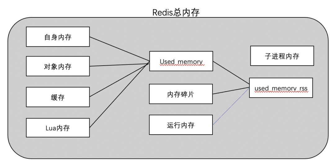 Redis