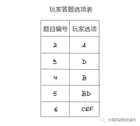 如何做一个微信答题小程序(三)_数据_09