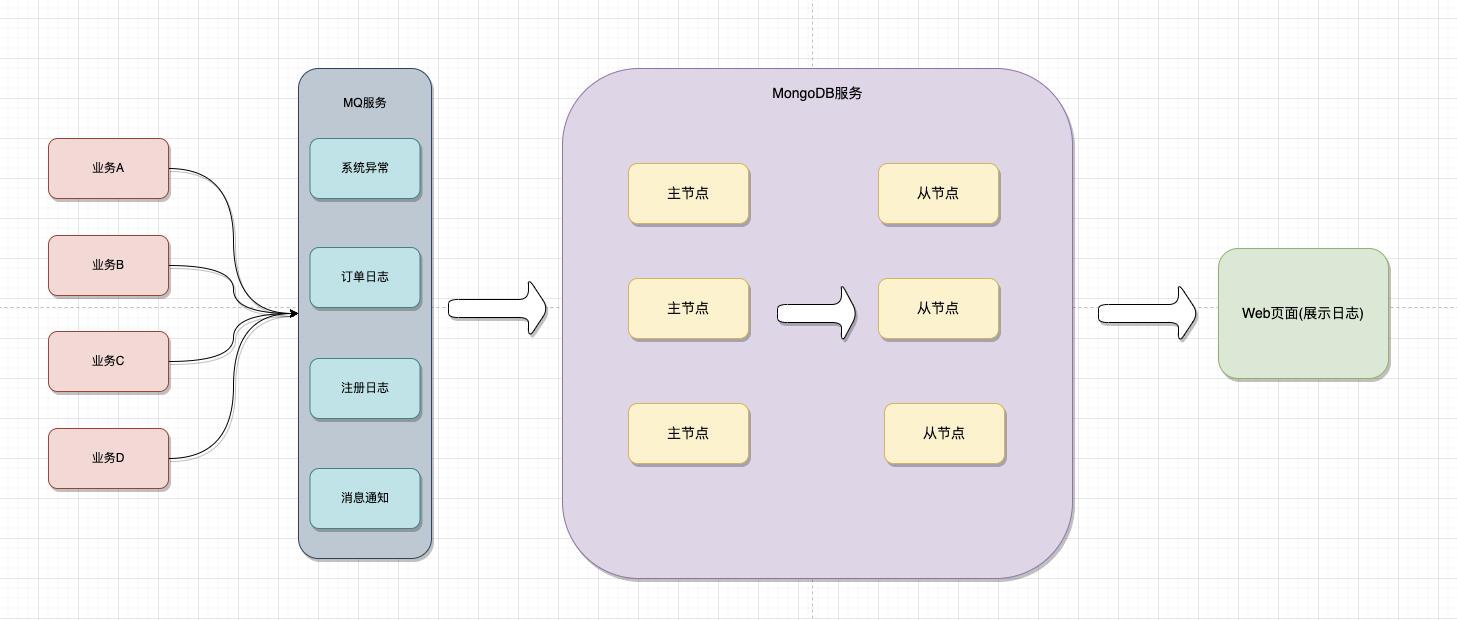 分布式日志存储架构设计方案_服务器_07