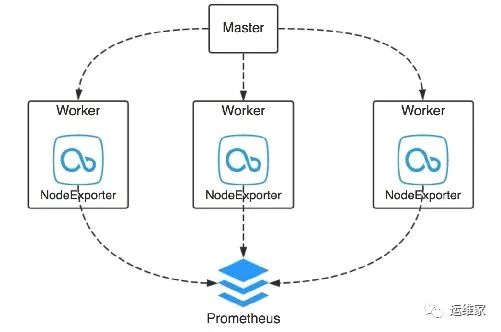 k8s部署-52-k8s之Prometheus（普罗米修斯）监控，简单梳理下K8S监控流程_数据模型_02